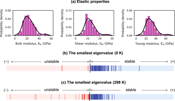 ARC–MOF: A Diverse Database of Metal-Organic Frameworks with DFT