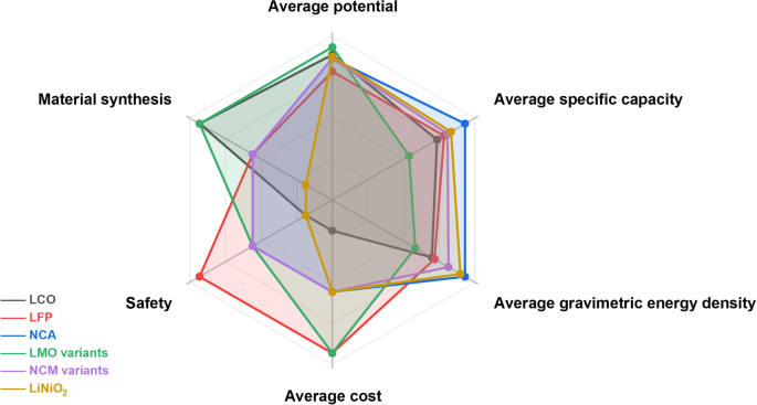 Advances in 3D silicon-based lithium-ion microbatteries 
