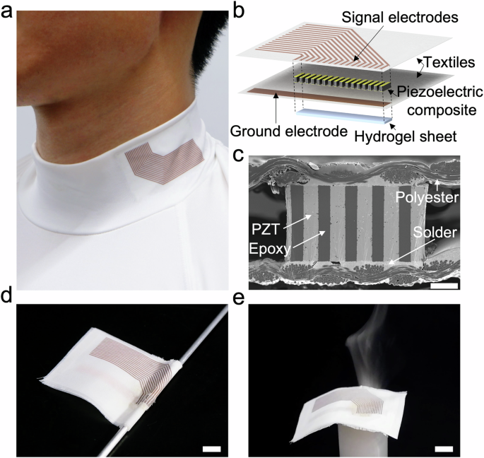 Textile-based shape-conformable and breathable ultrasound imaging 