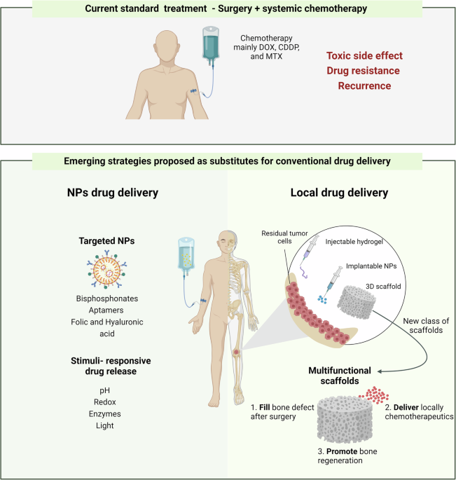 melanotan magic reviews Skin doctors are urging patients who may be worried after using unregulated  peptides to book a skin check. Reporting by national health equity  reporters Rachel Carbonell and Caitlyn Gribbin, ABC Specialist Reporting