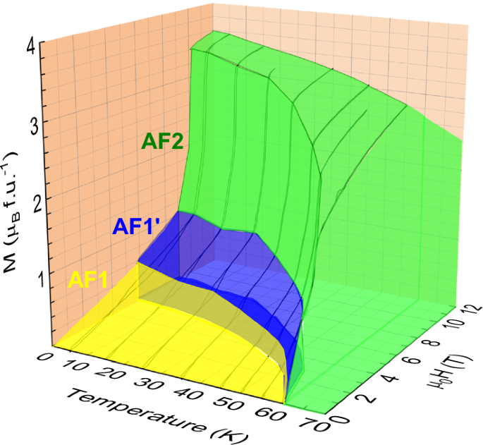 Anomalous Nernst effect in the noncollinear antiferromagnet Mn5Si3 ...