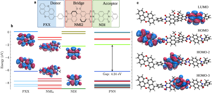 Ab initio parametrization of a generalized Hubbard model in a molecule displaying chirality-induced spin selectivity