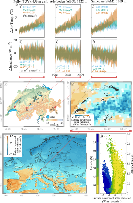 The Vulnerability Of Lakes To Climate Change Along An Altitudinal Gradient Communications Earth Environment