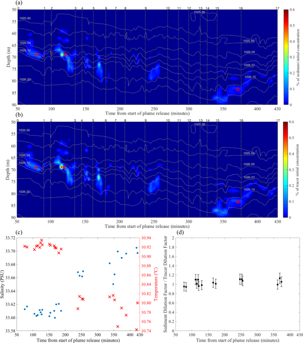 Arnaud Le Boyer — MULTISCALE OCEAN DYNAMICS