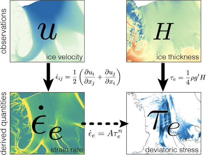 Ice viscosity is more sensitive to stress than commonly assumed |  Communications Earth & Environment