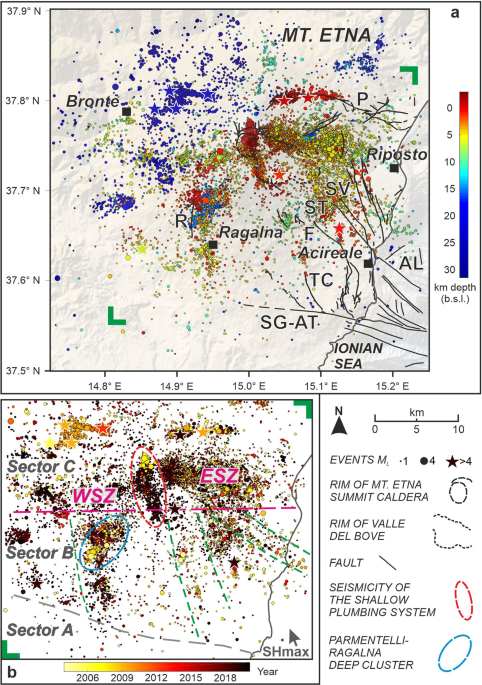 Frequency-magnitude distribution of earthquakes at etna volcano unravels critical stress changes along magma pathways