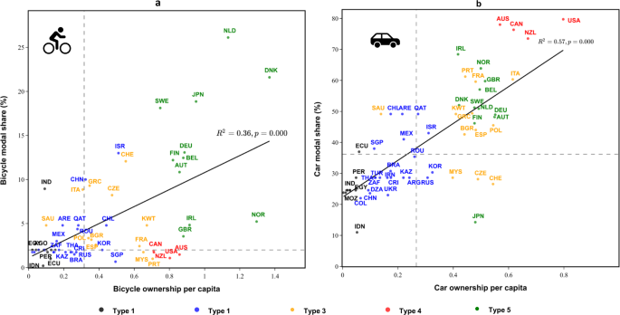 PDF) How cyclists' coalitions shape cycling: an analysis of policy change  in Lisbon's mobility paradigm from 2009 to 2021