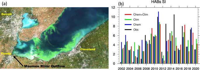 Improved seasonal prediction of harmful algal blooms in Lake Erie using  large-scale climate indices