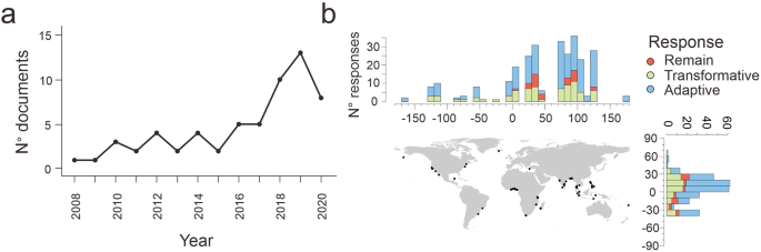 Stronger adaptive response among small-scale fishers experiencing greater climate change hazard exposure