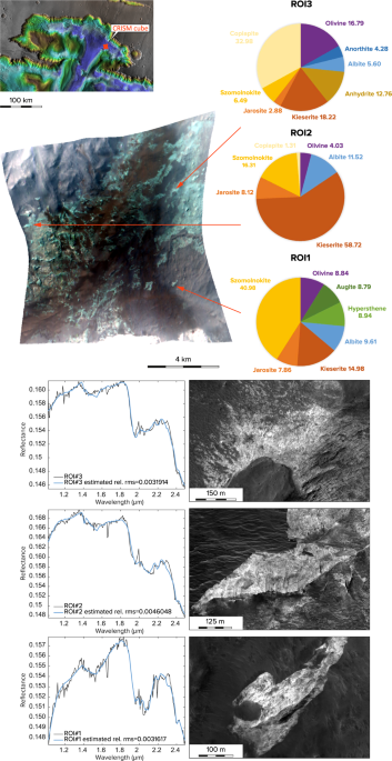 Deformation understanding in the Upper Paleozoic of Ventana Ranges