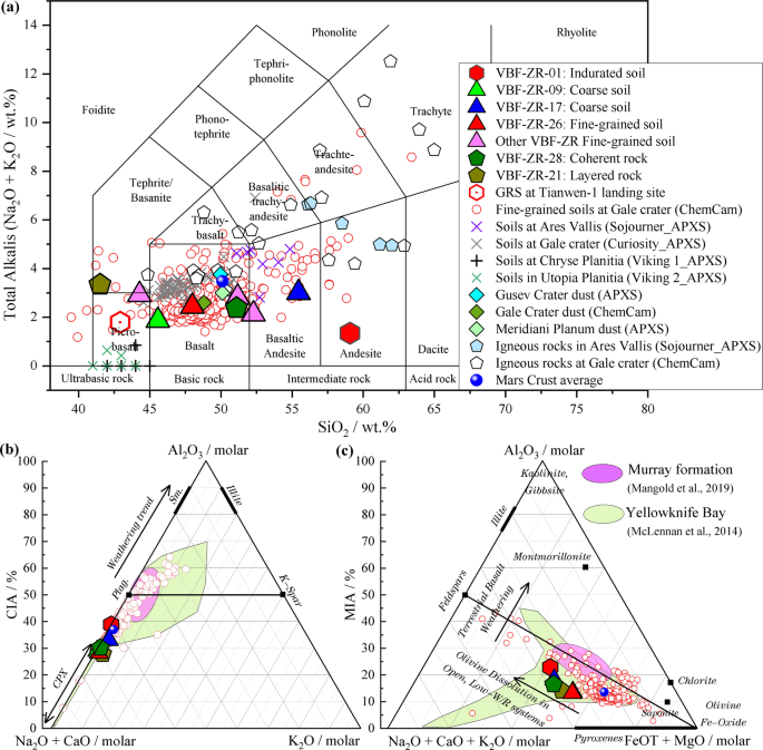 Layered Ejecta Craters in the Candidate Landing Areas of China's First Mars  Mission (Tianwen‐1): Implications for Subsurface Volatile Concentrations -  Niu - 2022 - Journal of Geophysical Research: Planets - Wiley Online Library