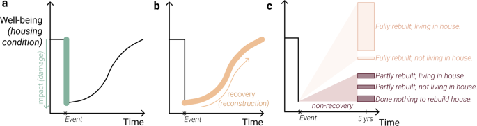 Unpredictability, potential damage complicate tsunami preparedness plans