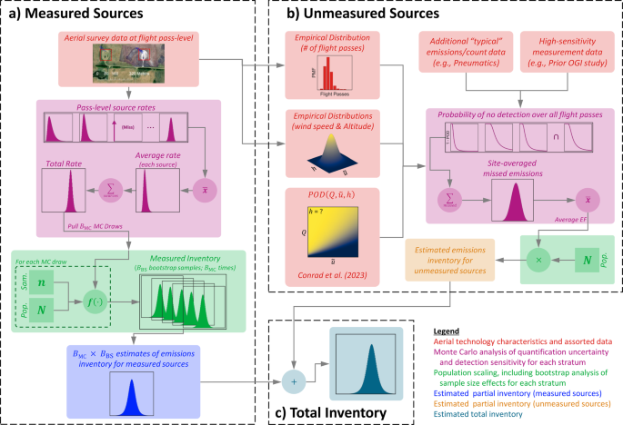 Creating measurement-based oil and gas sector methane inventories using  source-resolved aerial surveys