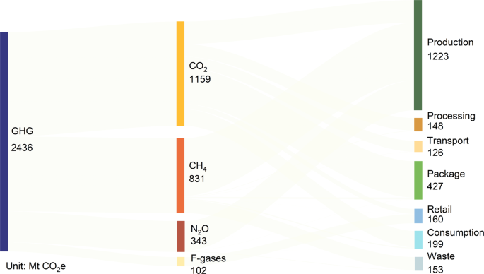 GHG reports: Deadlines and what's down the road