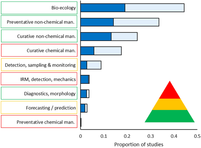 Intentional release of native species undermines ecological stability