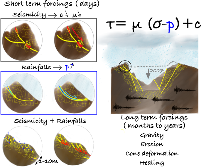 terminology - Is there a standard definition of a hill? - Earth Science  Stack Exchange