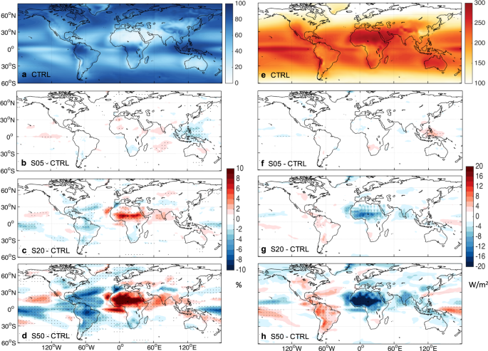 Large-scale photovoltaic solar farms in the Sahara affect solar power generation potential globally