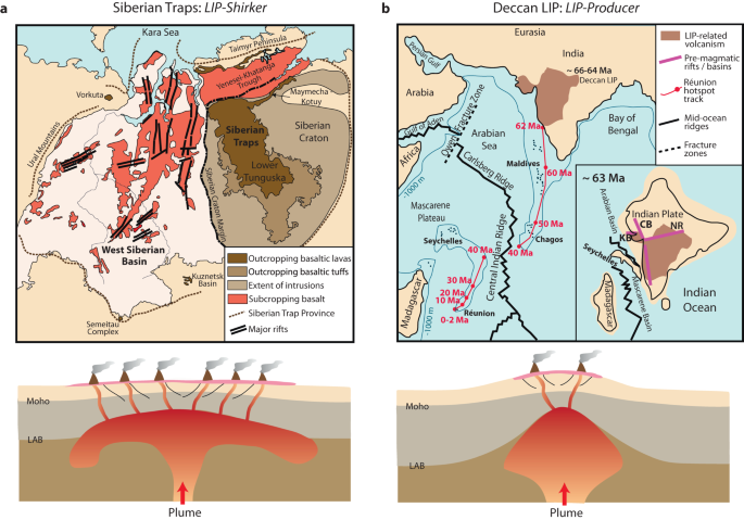Role of Large Igneous Provinces in continental break-up varying from “Shirker” to “Producer” | Communications Earth... 