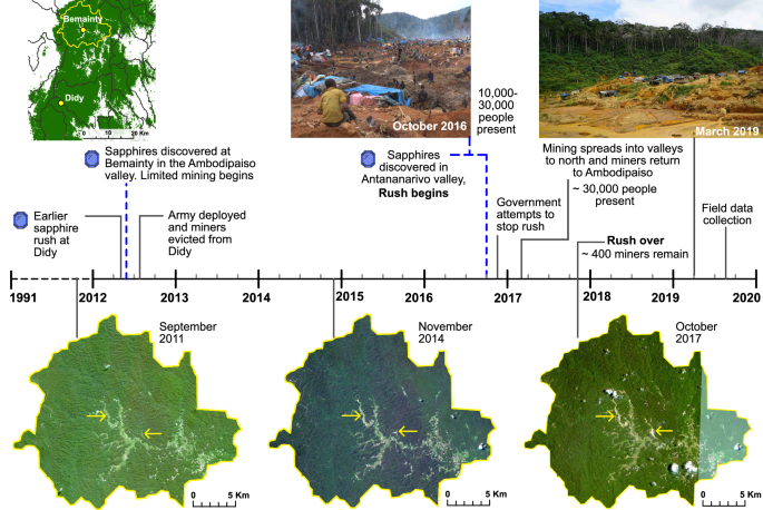 No Evidence Of Increased Forest Loss From A Mining Rush In Madagascar s no-evidence-of-increased-forest-loss-from-a-mining-rush-in-madagascar-s