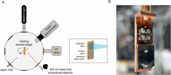 Bacterial spore morphology remains highly recognizable after exposure to simulated enceladus and europa surface conditions