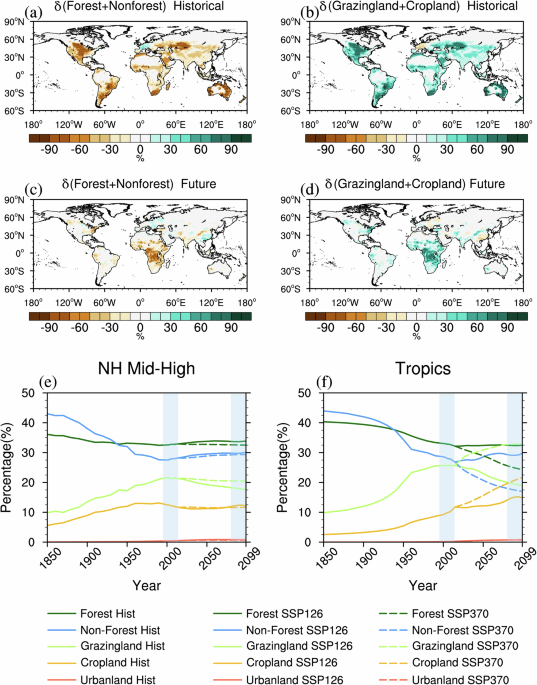 Land-use induced changes in extreme temperature predominantly influenced by downward longwave radiation