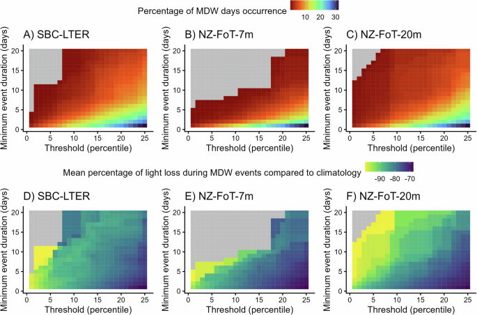 Marine darkwave as an event-based framework to assess unusual periods of reduced underwater light availability - Communications Earth & Environment