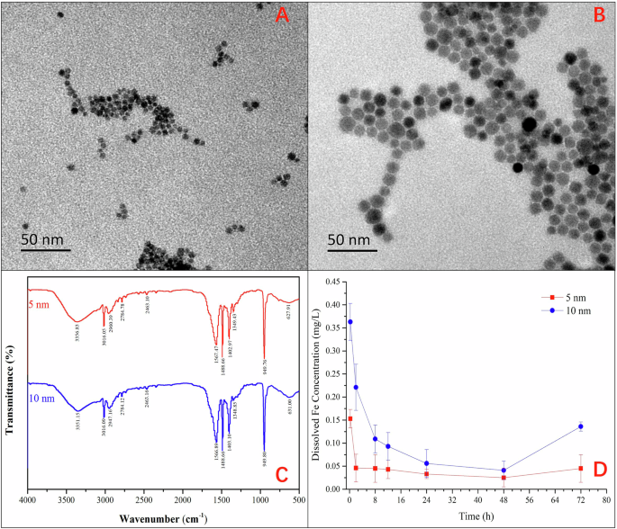 5d white micro glutathione Size-engineered magnetite nanoparticles protect rice from Fusarium graminearum via direct antifungal activity and immune activation BPC-157 + TB-500 combo concern:hyperpigmentation Size:10 mL (1000 mcg / mL)