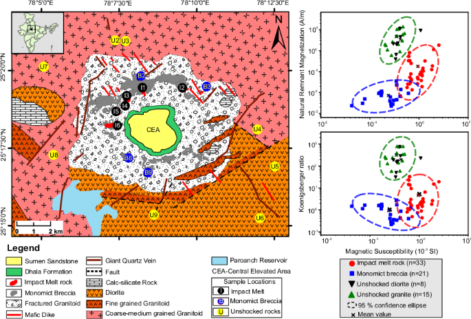 Shock demagnetization in an ambient magnetic field at the Dhala impact structure, India - Communications Earth & Environment
