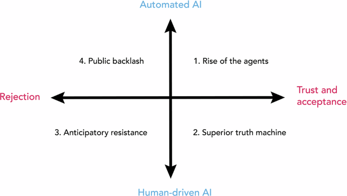 Potential futures for the IPCC’s approach to artificial intelligence Potential futures for the IPCC’s approach to artificial intelligence