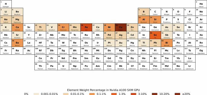 From computation to environmental cost the resource burden of artificial intelligence