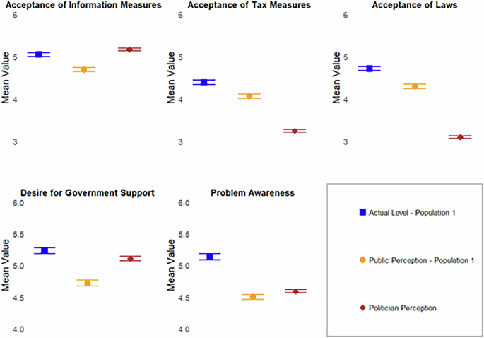 Public support for climate action is underestimated in the German political domain - Communications Earth & Environment