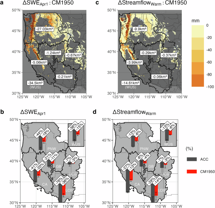Carbon emissions exacerbating the Western US water crisis - Communications Earth & Environment