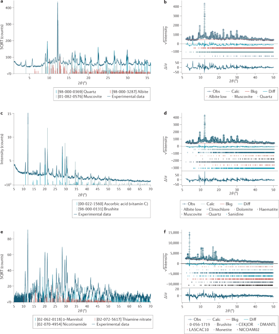 X-ray computed tomography  Nature Reviews Methods Primers