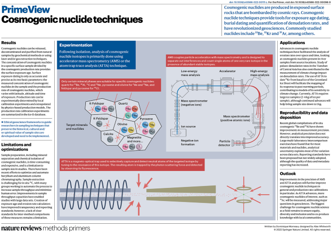 Cosmogenic nuclide techniques | Nature Reviews Methods Primers