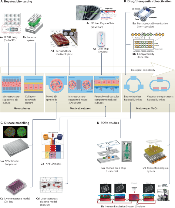 2004 Embedded Industry Product Review - OpenSystems Media