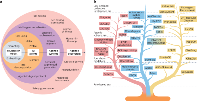 How Smart AI Agents Are Revolutionizing Lab Research