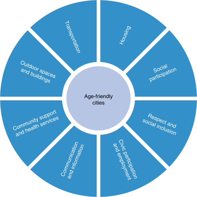 Inclusive lifelong learning in cities: policies and practices for  vulnerable groups