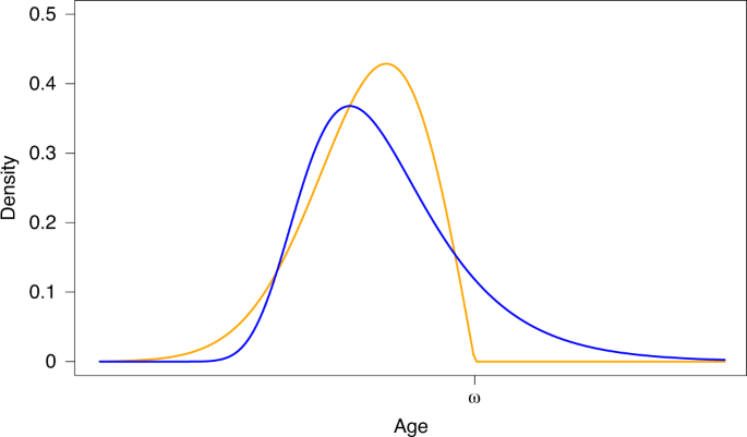 Aging and longevity - Longevity Wiki