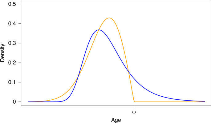 Why Gilgamesh failed: the mechanistic basis of the limits to human lifespan