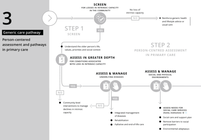 Partial Cellular Reprogramming and Rejuvenation
