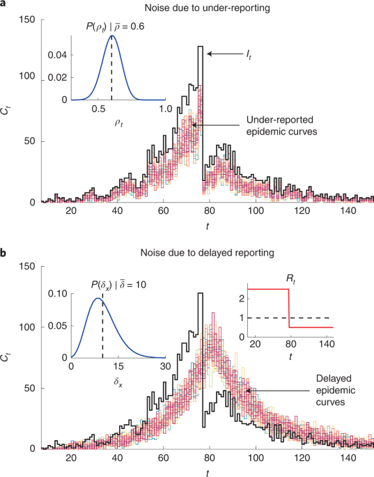 Quantifying the information in noisy epidemic curves