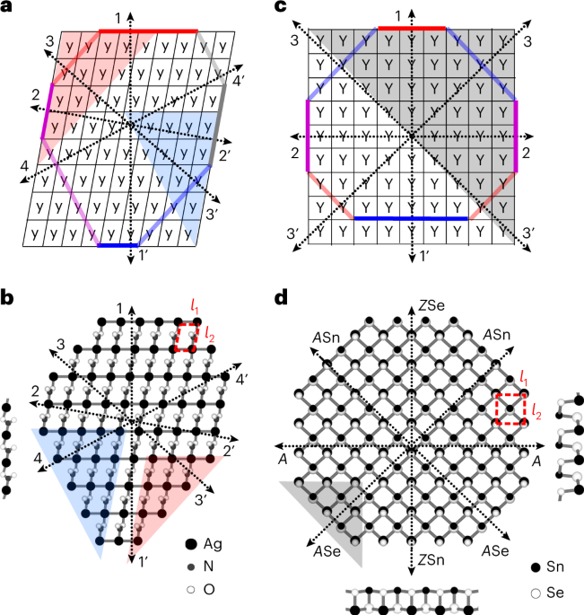 Defining shapes of two-dimensional crystals with undefinable edge