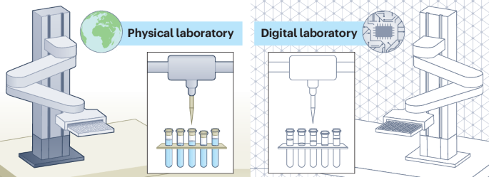 Digital twins for self-driving chemistry laboratories | Nature ...