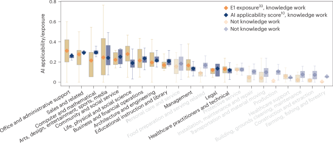 AI and the democratization of knowledge work - Nature Computational Science