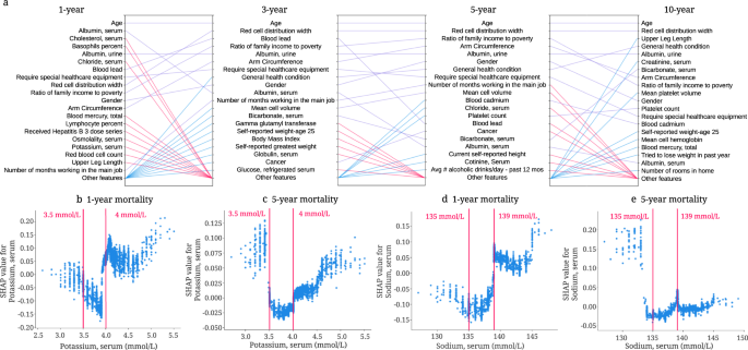 Histogram of the risk predictions for each model in the SL in the