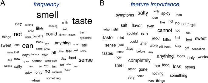 Sensory Overload Synonyms & Antonyms