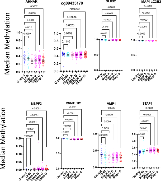 comparison methylation protocol with and without glutathione A Comprehensive Guide to DNA Sequencing Methods Frontiers | Mitochondrial DNA methylation
