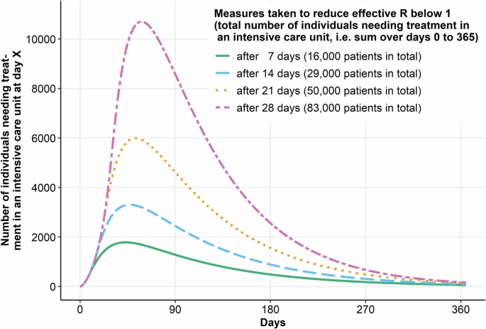 A unified framework for diagnostic test development and evaluation during outbreaks of emerging infections
