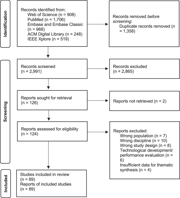 Current applications and challenges in large language models for patient care: a systematic review