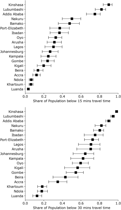 Differences in walking access to healthcare facilities between formal and informal areas in 19 sub-Saharan African cities